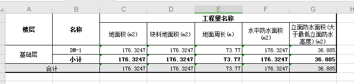最低立面防水高度