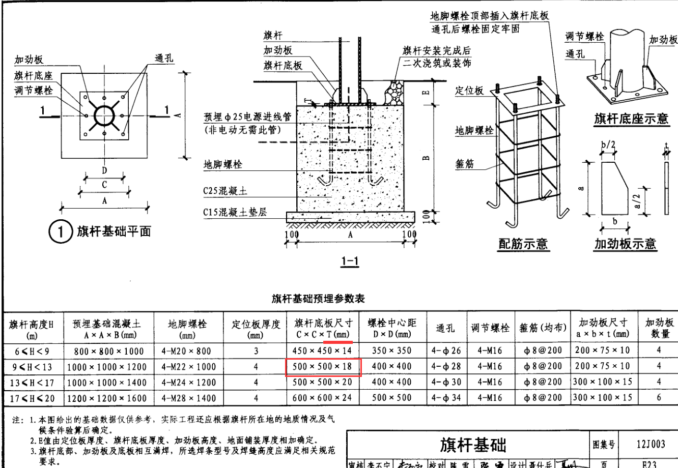 请问旗杆底板尺寸中的t是什么意思谢谢