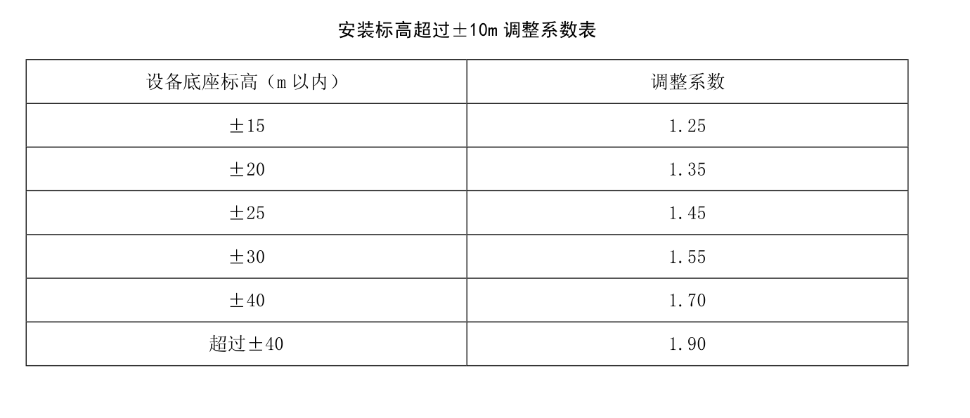 記取