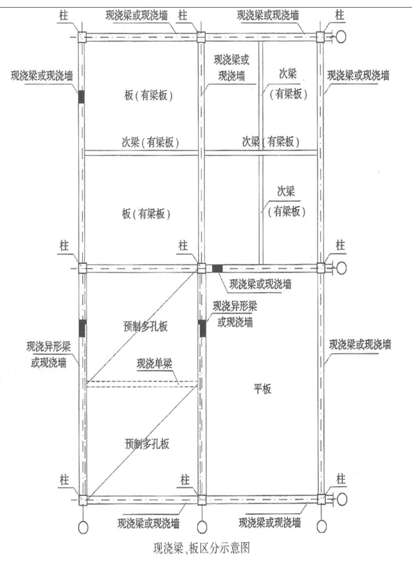 無梁板