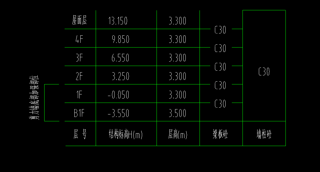 基礎(chǔ)層