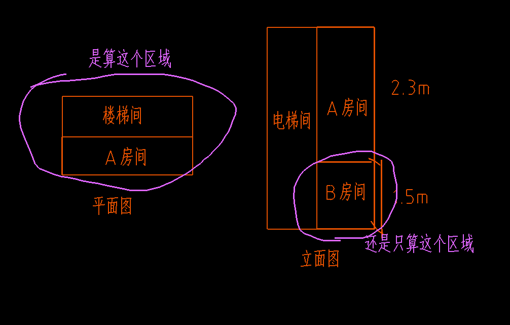 外圍