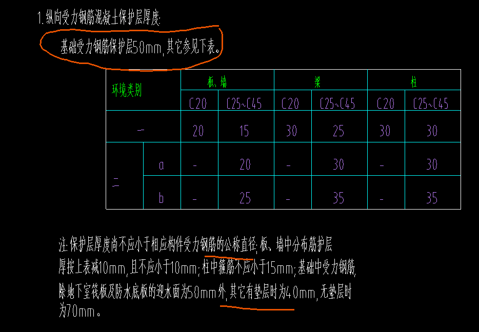 保護層