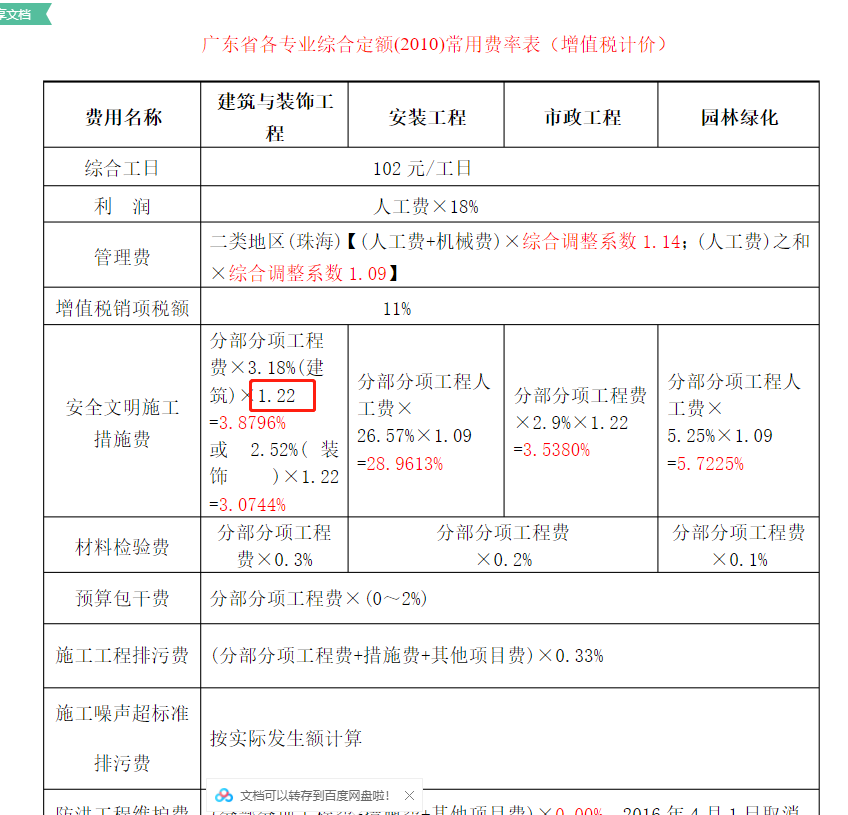 安全文明施工費(fèi)
