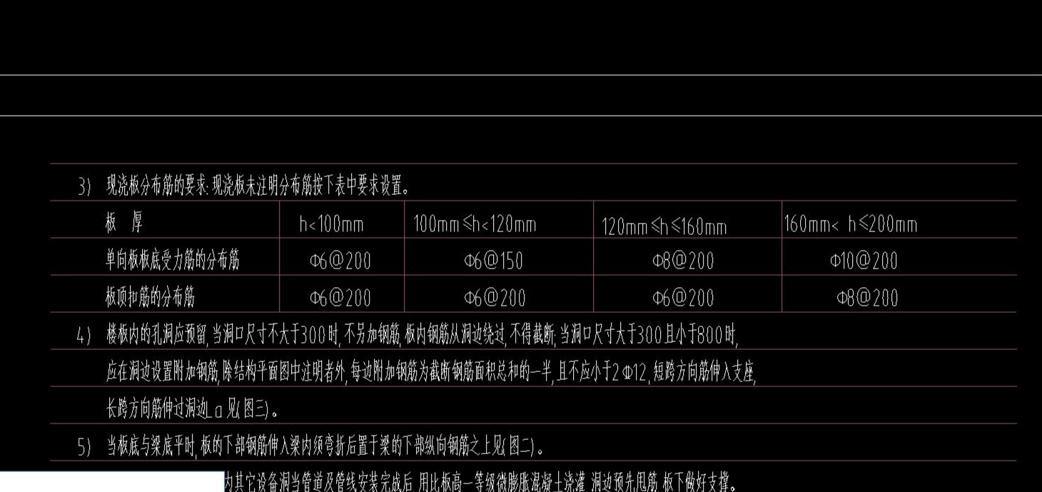 板分布筋