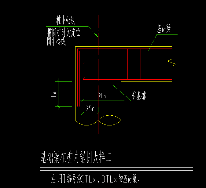 基礎(chǔ)梁