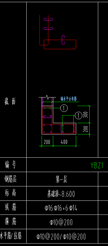 柱子箍筋和剪力墙钢筋