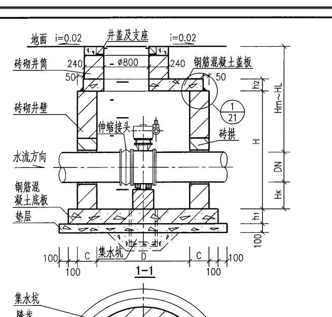 模板工
