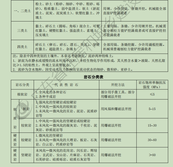 土方