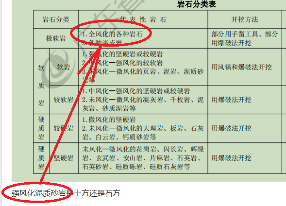 土石方