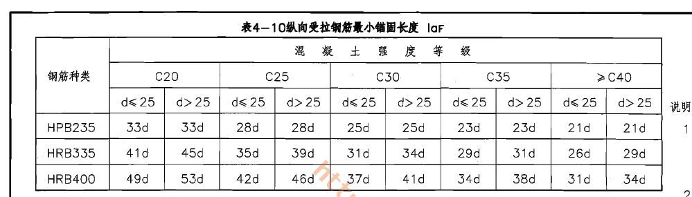 建筑行業快速問答平臺-答疑解惑