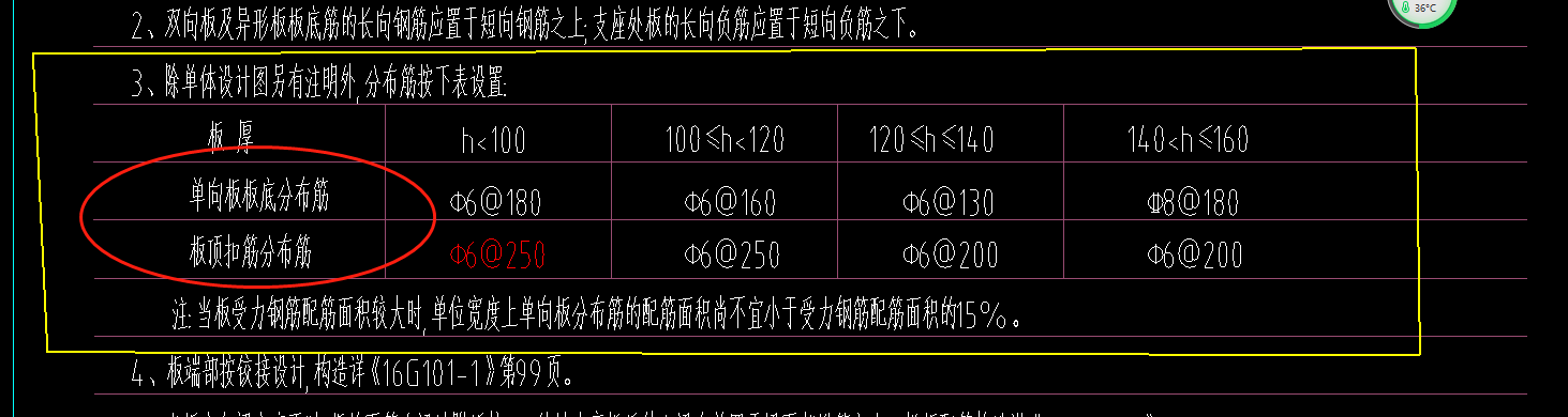 分布筋
