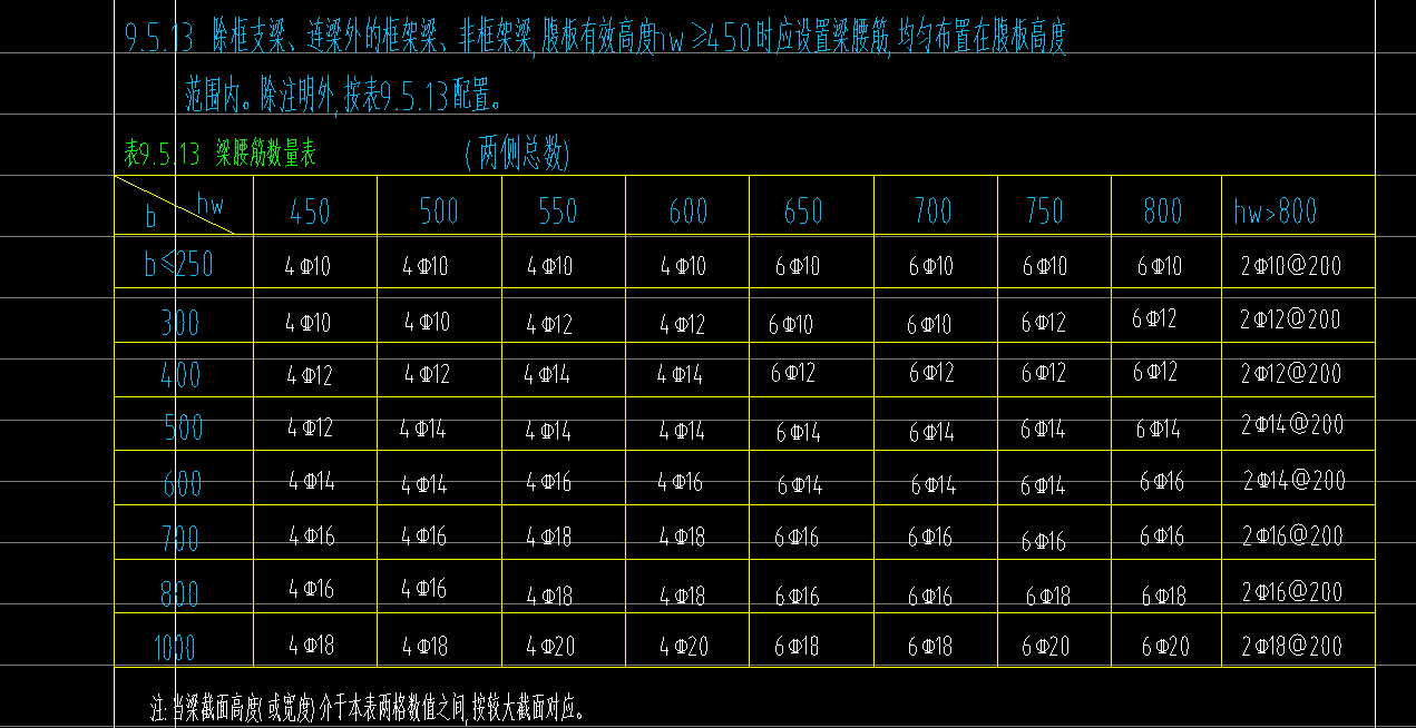 連梁