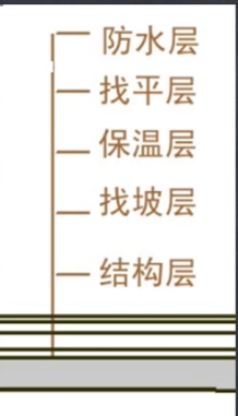 找平層