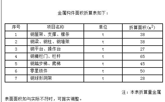 展開面積