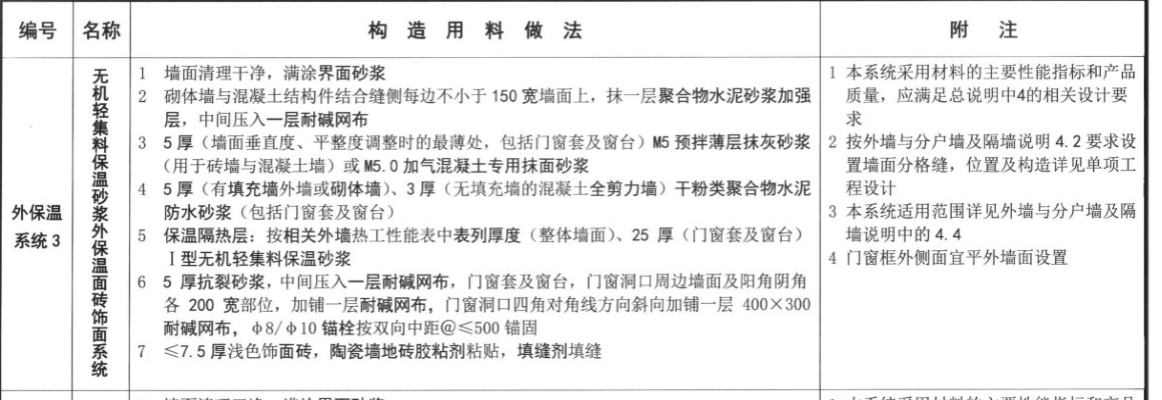 砂漿