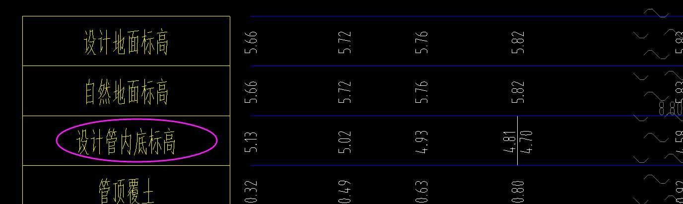 设计管内底标高是表示1标高还是2标高?