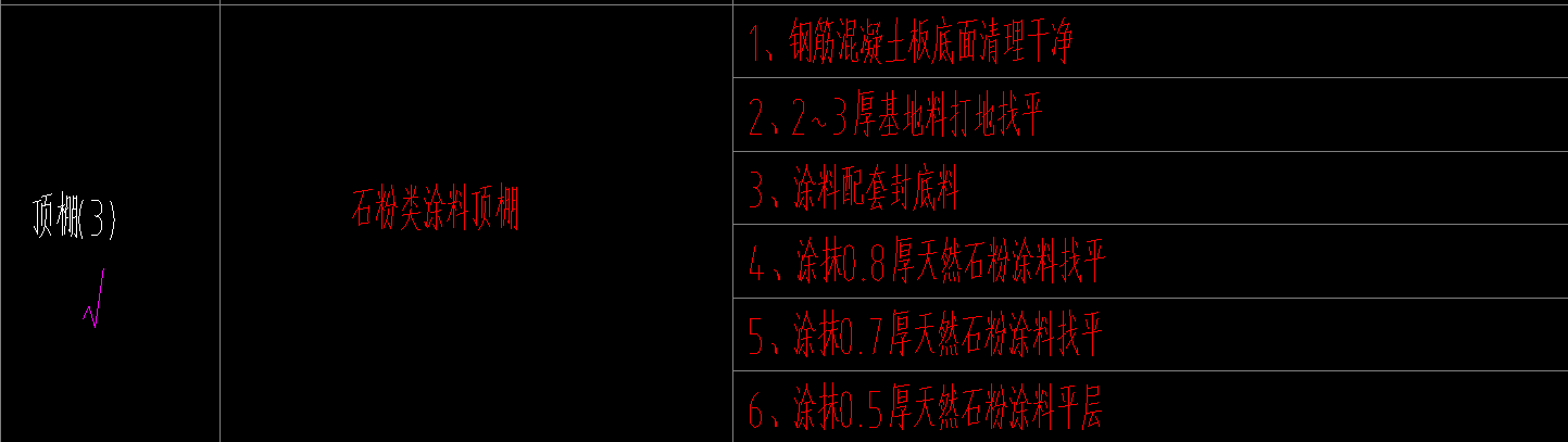 怎么套價