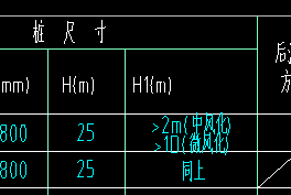入巖增加費