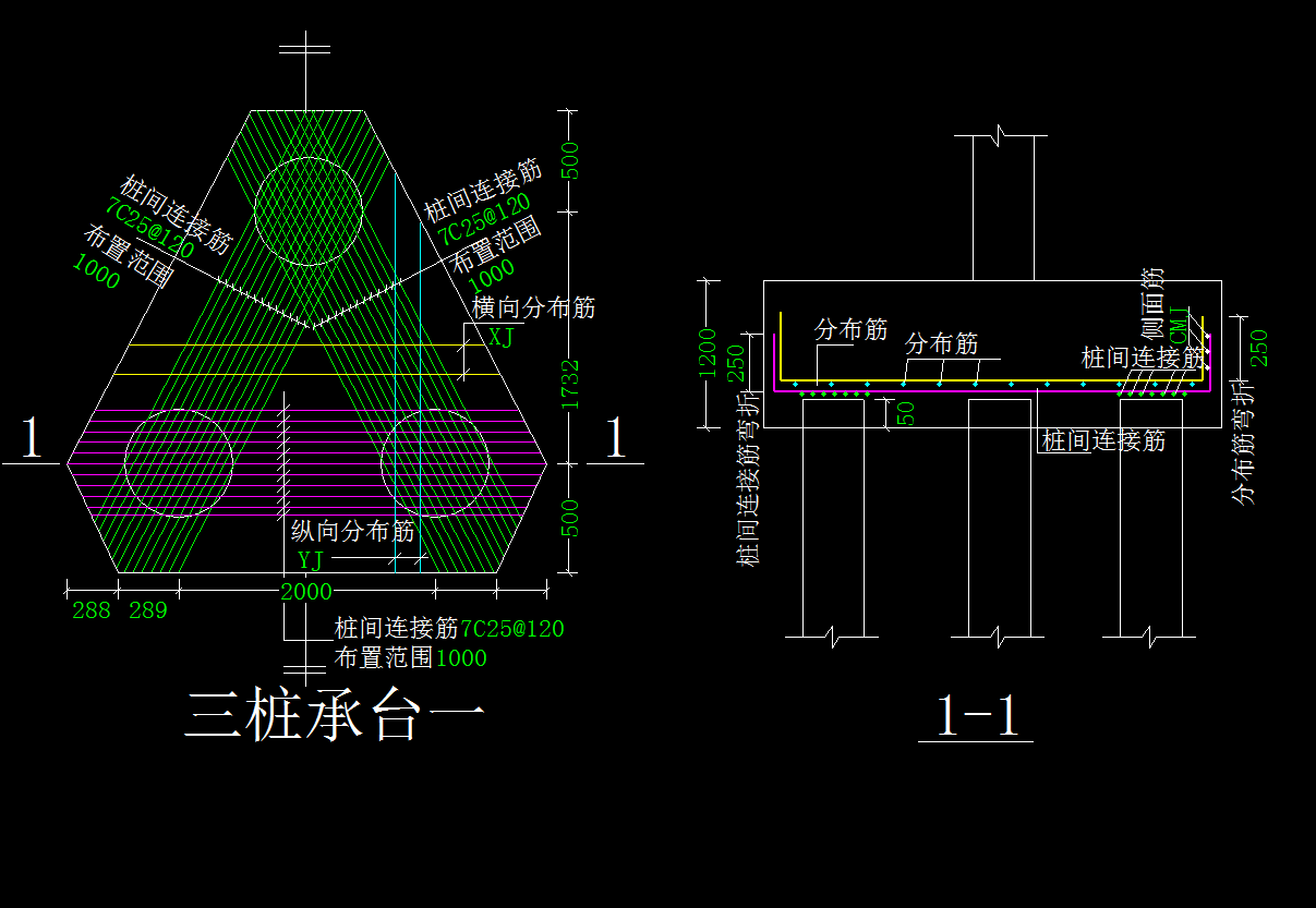 縱向分布筋