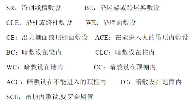 敷設