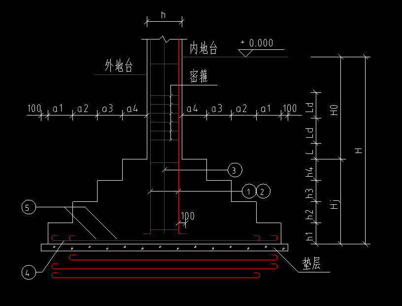 基礎(chǔ)層
