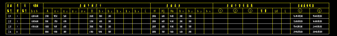 定義信息