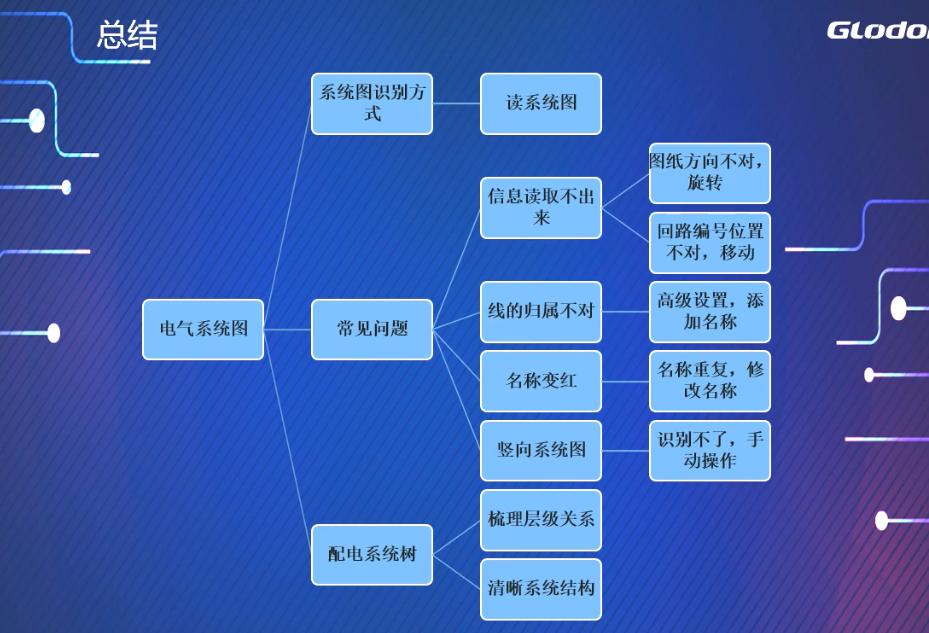 答疑解惑