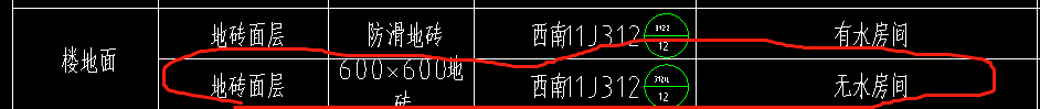 清單定額