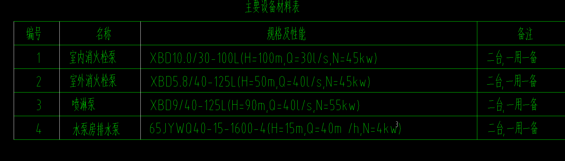 定額