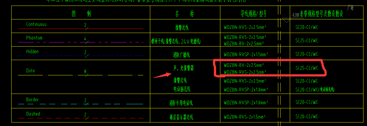 旁邊