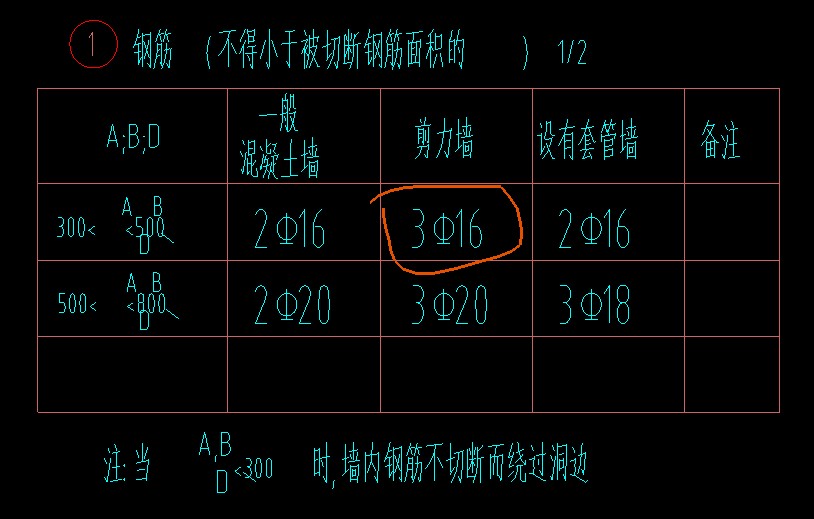 分布筋