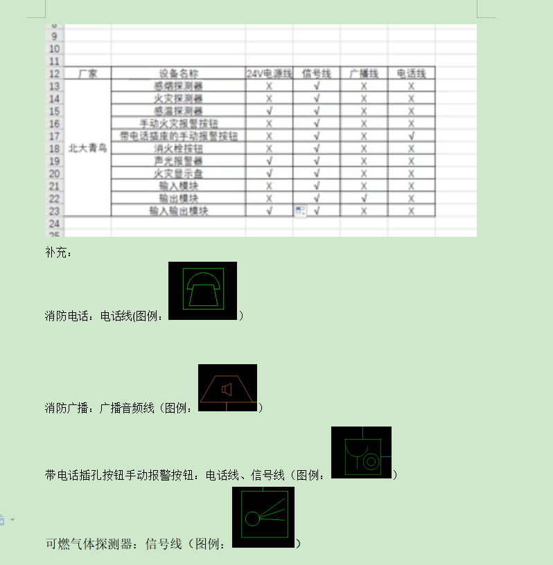 根數