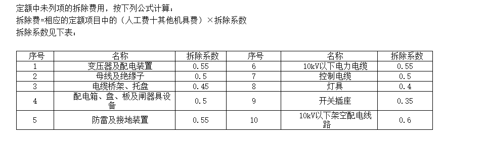 修繕定額