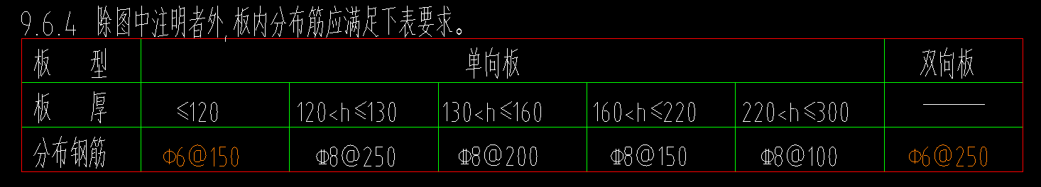 分布筋