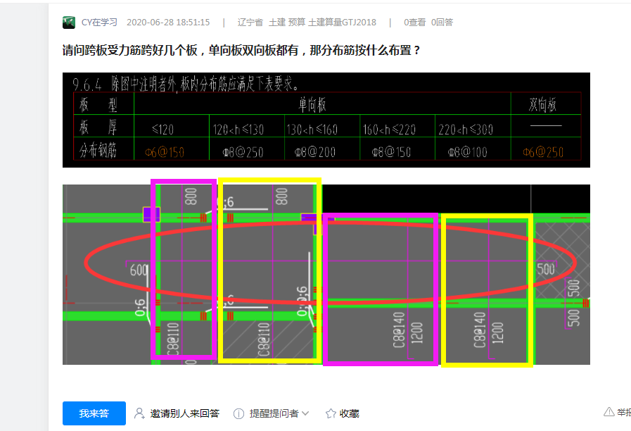 请问跨板受力筋跨好几个板,单向板双向板都有,那分布筋按什么布置?