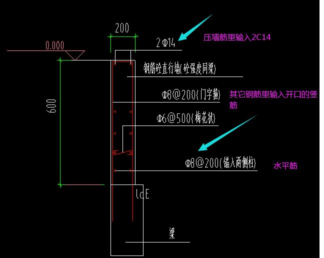 下边的在水平筋里输入,2c14在定义墙下边的压墙筋里输入答题:107128被