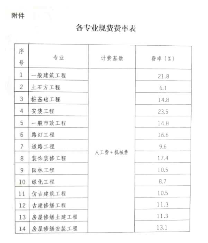廣聯達服務新干線