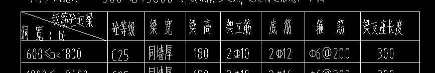 伸出