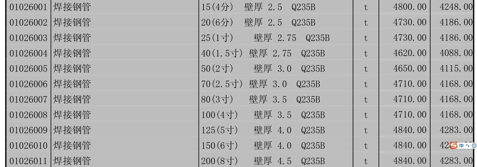 焊接鋼管
