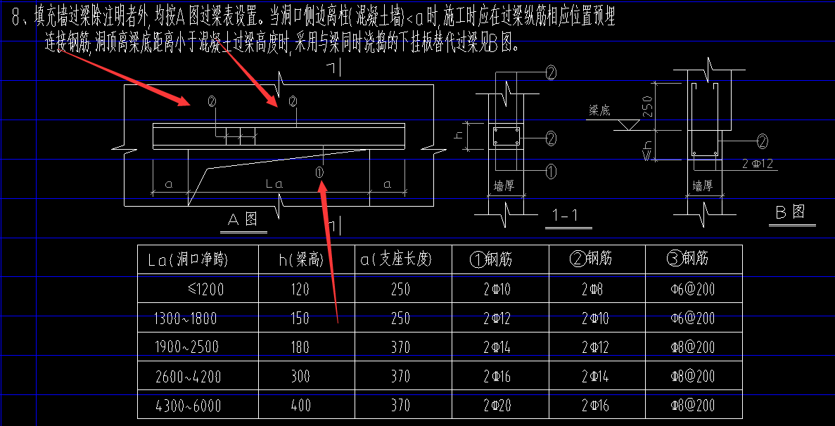 墻過梁