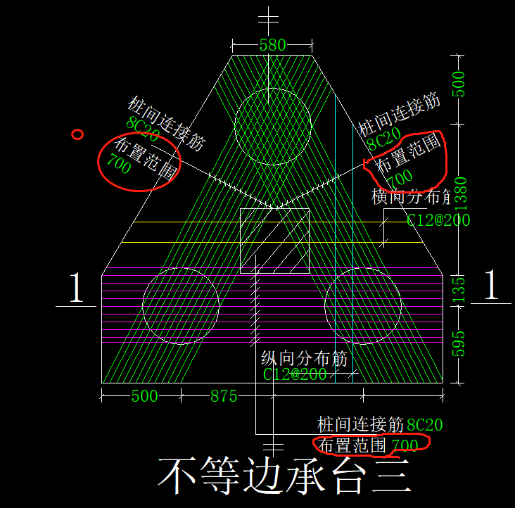 范圍是什么意思
