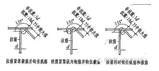 箍筋