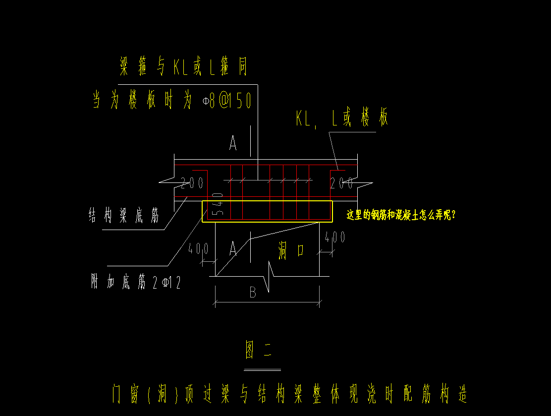 怎么布置