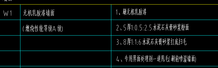 石膏板隔墻