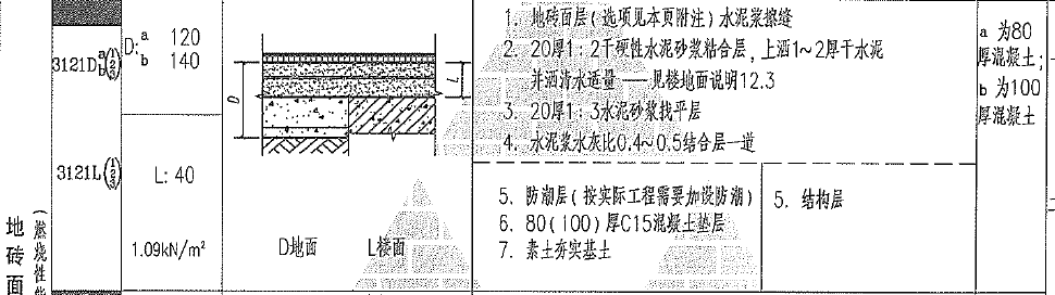 老师们,西南18j312 3121l1的地砖楼面做法这样套定额正确吗