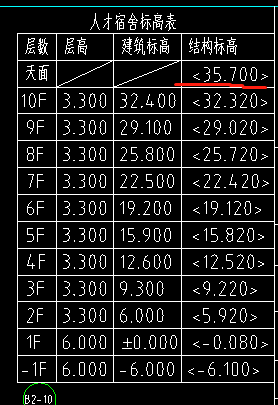 標(biāo)高