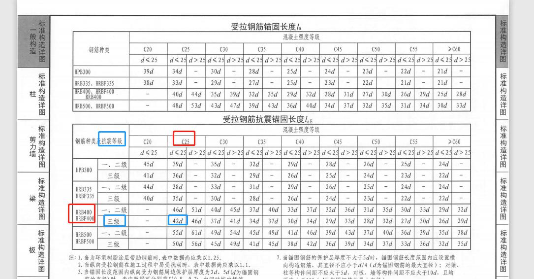 建筑行業(yè)快速問答平臺-答疑解惑