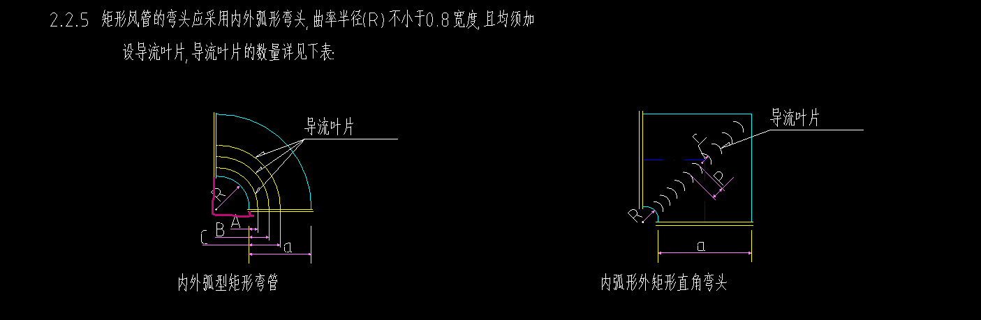 矩形风管的弯头应采用内外弧形弯头,曲率半径r不小于0