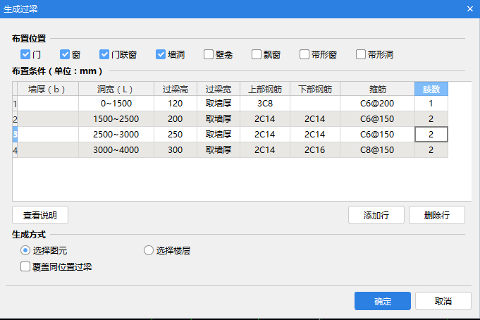梁會